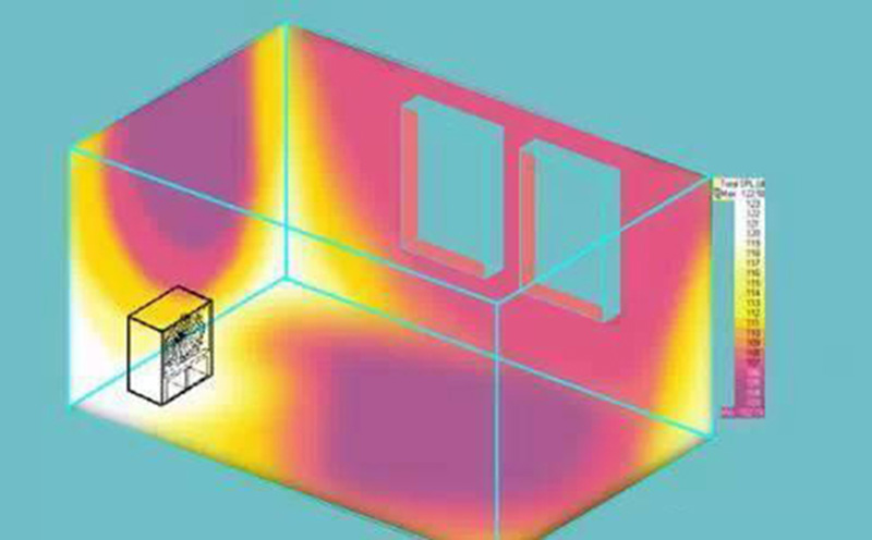 室內聲學設計之室內聲場