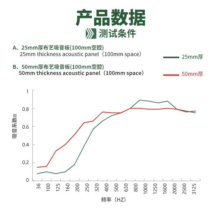 布藝吸音板吸音系數